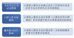亿万28官网登录注册